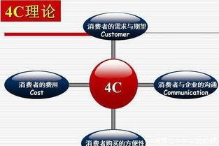 OTC营销总监，这么做就对了：JN江南·(中国)体育官方网站(图4)