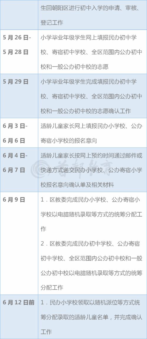 超实用 北京16区义务教育入学工作时间表,这下都看清楚了