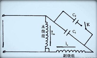 什么是启动电容的常见故障？