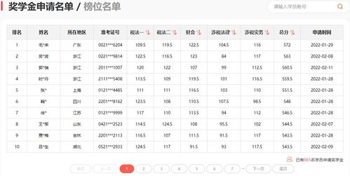 税务师报分免费得中级 注会课程 付费学员可申请万元奖学金