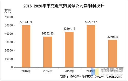 莱克电气股份有限公司怎么样？工资待遇