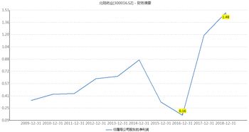 怎么买股票然后在卖出变成现金