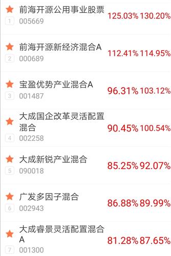 变字永恒 近一年收益率前七名的基金如截图所示,有兴趣的铁粉可以去研究一下,拓宽拓