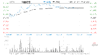 杭州哪个银行小企业贷款比较容易？企业可以买该银行的股票吗？