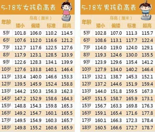 孩子5到18岁以前每年身高长多少才算达标 孩子长高的注意事项