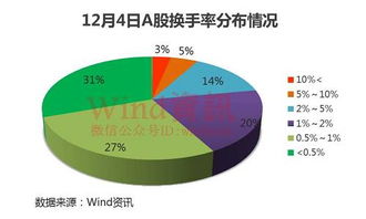 成交量 成交额 换手率三者关系是什么？假如是低换手率 低成交额 高成交量，从中可以看 出什么？