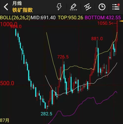 流动性牛市是什么意思？