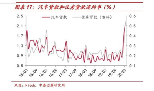 银行贷款违约率怎么计算