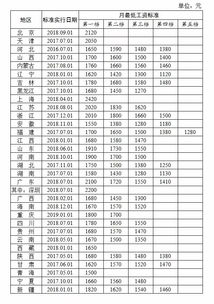 源丰停车场收费标准表最新,RFID的概述