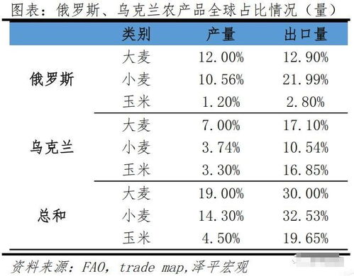 俄乌局势对全球及中国经济的影响分析