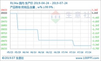 600172后市如何操作？9块72的成本！半仓！谢谢！