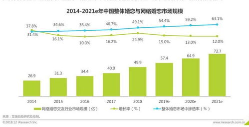 为了谈场恋爱,我在手机上疯狂配对