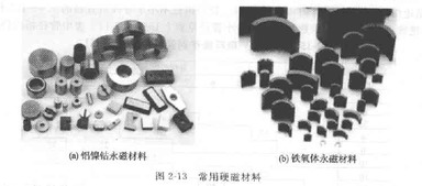 电工材料分类及用途