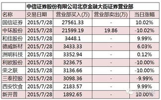 国家队买的平潭发展，荣之联股票为什么还跌