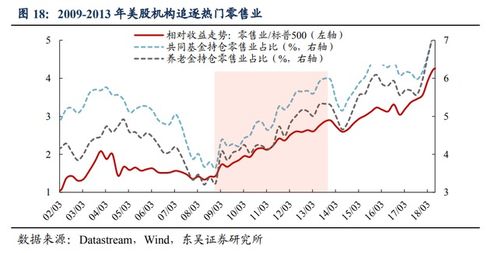 什么叫仓底股？！