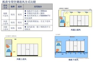 高层建筑地下室风机作用与送风,排风道,排烟道的作用是否是一样啊,请