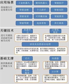 北京超图软件公司工作感受怎样？有发展前途么？