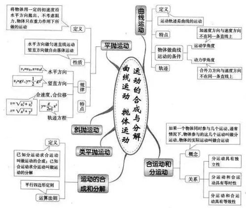 圆周运动 图片欣赏中心 急不急图文 Jpjww Com