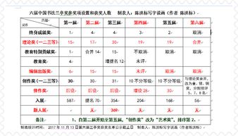 历届造句简单—历任什么意思？