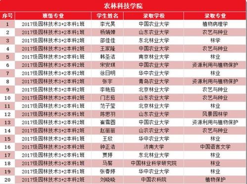 有一 黑马专科院校 ,108名大学生考研成功,真的给专科生长脸