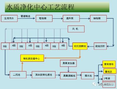 如何理解“污水处理概念厂”