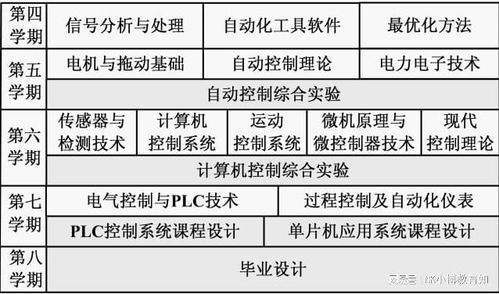 自动化专业前景 自动化专业学校全国排名