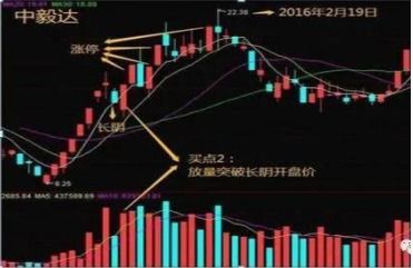 为什么中国股市突然下跌？