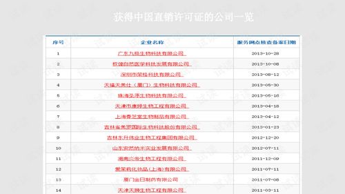 直销行业及健康产业前景展望.ppt