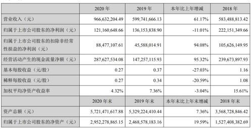 豪横投资100亿 又有锂电池项目要落地了