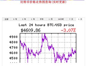 今天比特币的价格多少-比特币最新价格行情走势