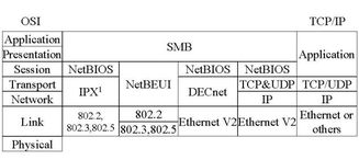netbios设置在哪—怎么样安装NETBIOS协议？