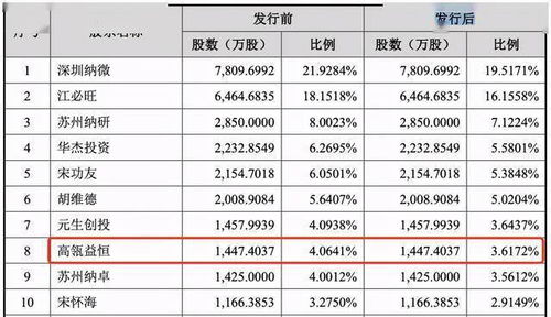 为什么新股上市涨的如此厉害?推动新股疯涨的原因是什么?