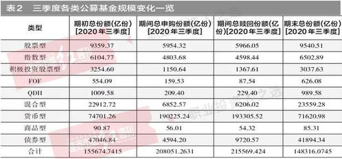 股票仓位清零还可以申购新股吗