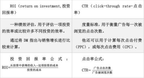 请问计算ROI(投资回收率)的公式的怎样的