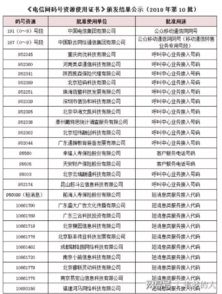 国运通达 联通获得167号段,同时电信获得191号段,附虚商号码表