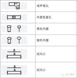 各種閥門的符號(hào) (管道閥門圖例符號(hào)大全)(圖1)