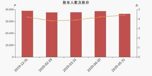 庄家抛售股票套现时为什么股价会大跌？