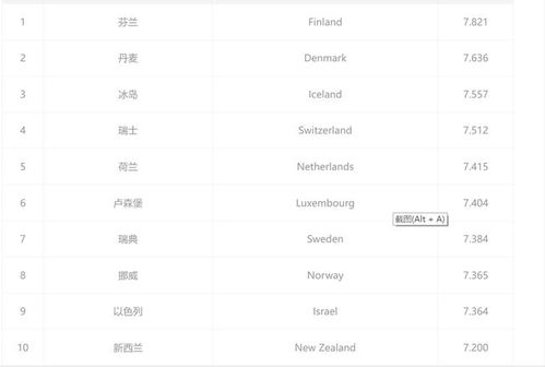 韩国人 幸福指数 在OECD 38国中排名第32,中国呢