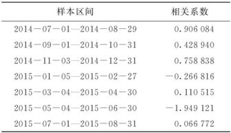 玉米期货价格和现货价格有什么关联