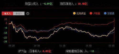 当曰资金净流出一个亿的000810股票次日会涨吗