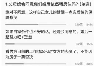 结婚租房住,丈母娘有意见 租房并不容易 