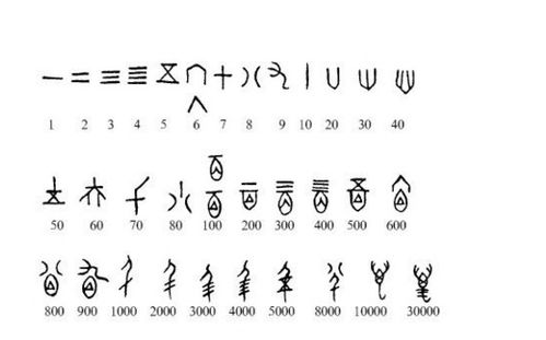 中国古代用什么数字 