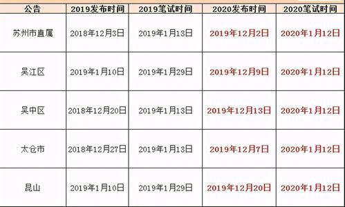 成都幼师学校录取分数线是多少呢