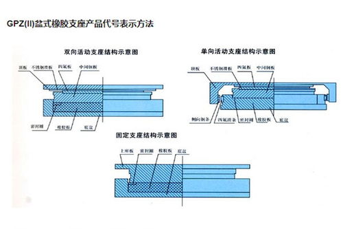 道路纵向坡度与横向坡度怎么施工