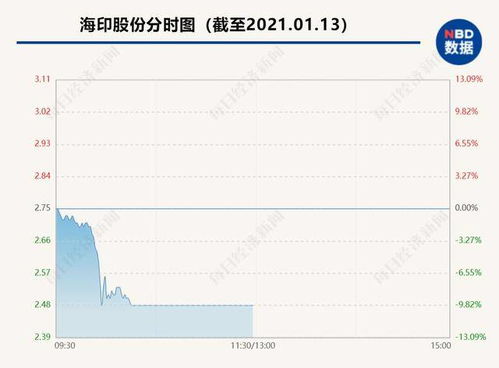 2021年8月13号跌停的股票有哪几只