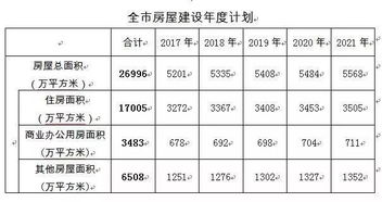 未来五年成都楼市咋个走 看完这份规划你就懂了