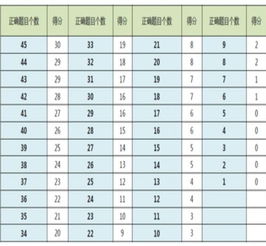 德甲评分标准揭秘：谁才是真正的顶尖球员？