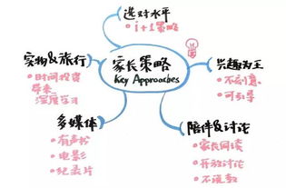 孩子对英文书不感兴趣 快该试试这8个有效方法 