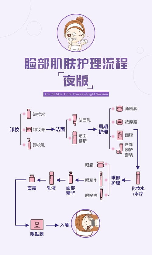 华盛老师美丽孵化课堂② 为什么护肤总没有效果 可能是这些步骤和技巧没学会