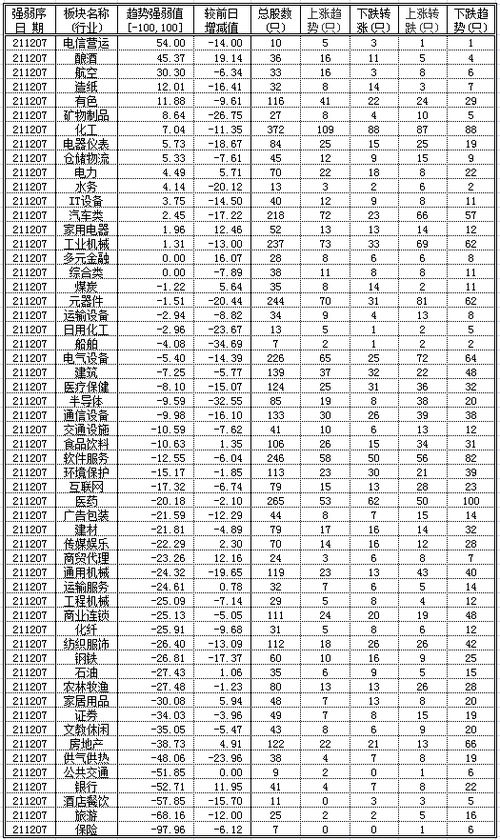 股市里都有哪些板块！